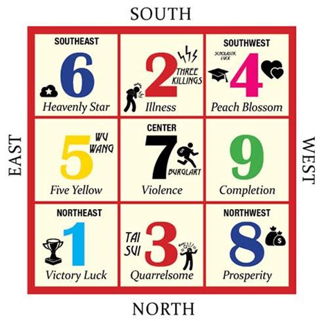 feng shui lucky numbers for lottery|My Lucky Numbers in Feng Shui .